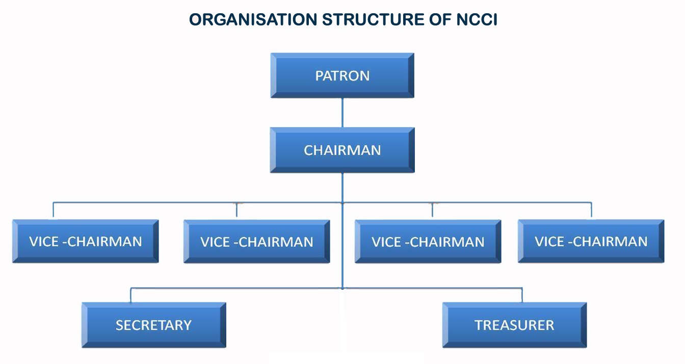 Organization | National Corrosion Council of India - Karaikudi